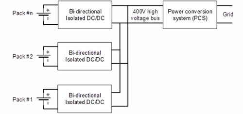 电池储能系统设计 电子元器件的三大挑战与应对策略